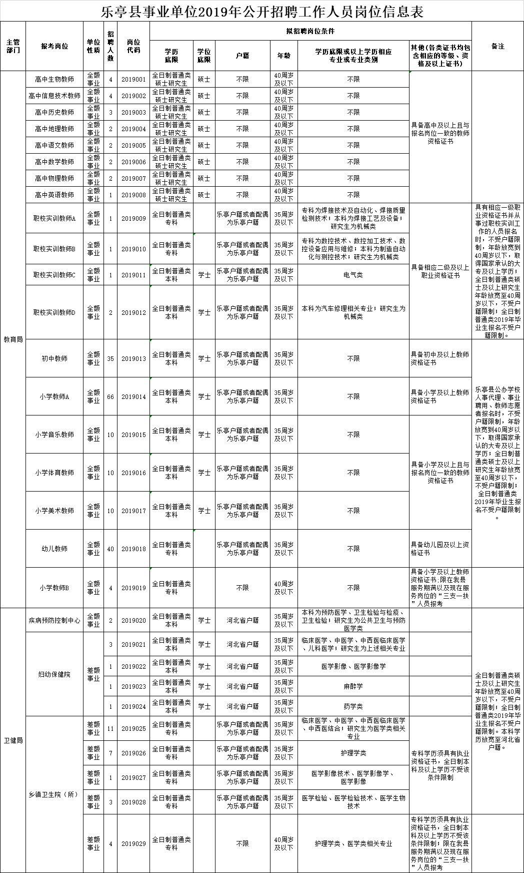 涿州工厂最新招聘概览