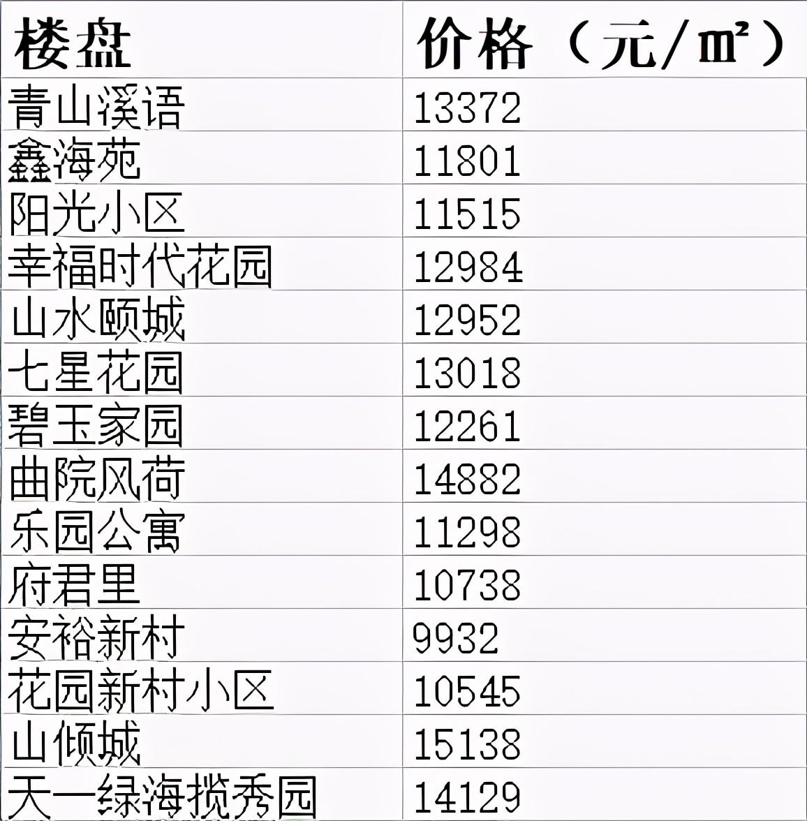 蓟县最新房价动态及市场走势解析，购房指南与趋势展望