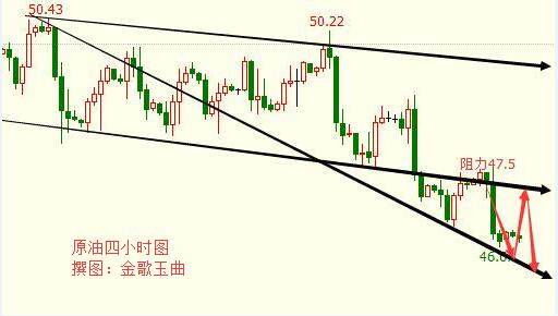 数字时代金融律动引领舞曲风潮