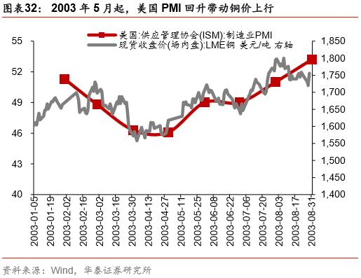 国际铜价走势最新分析与未来展望