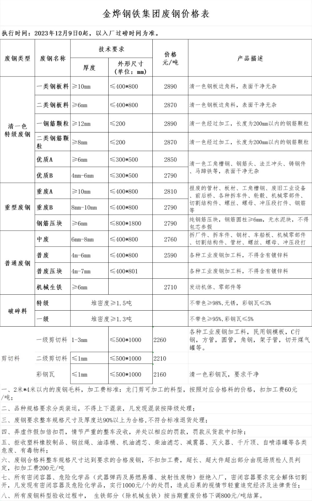 最新废钢报价动态解析