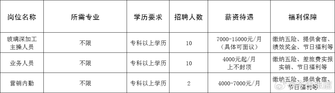 新疆国有企业最新招聘动态与未来展望