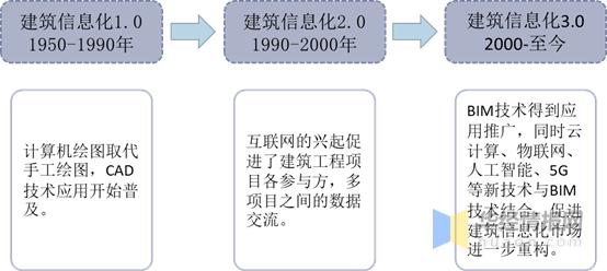 BIM最新资讯，引领建筑行业迈向数字化转型新时代