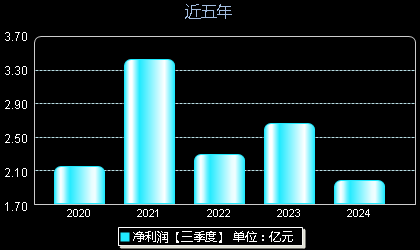 飞亚达A最新动态全面解析